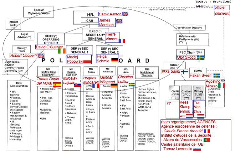 L’organigramme du service diplomatique se remplit. Regardez…