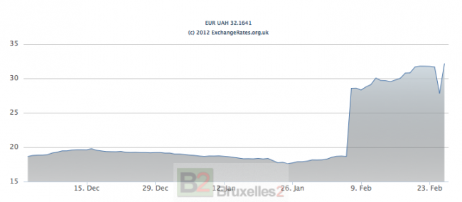 Le Cours du rouble