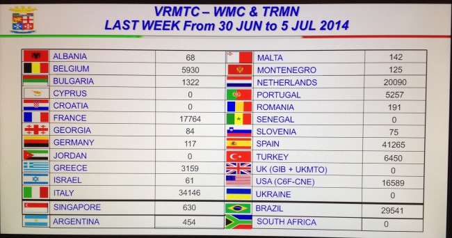 Stat Vrmtc 20140705 12.08.10