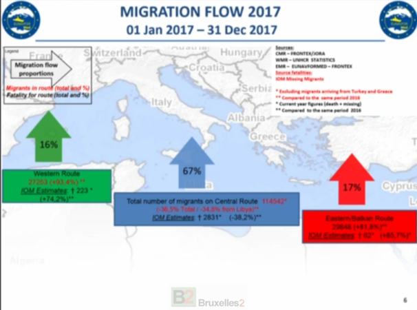 La migration passe à l’ouest